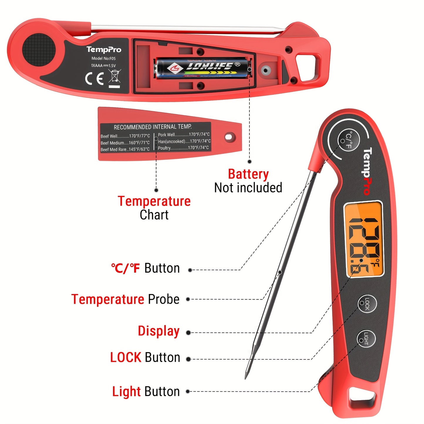 ThermoPro F05 Digital Meat Thermometer with Motion Sensing